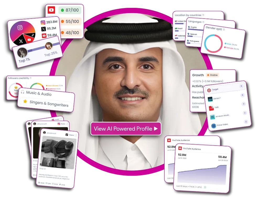 تميم بن حمد آل ثاني
