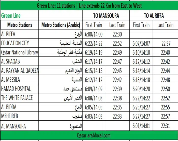 qatar metro green line