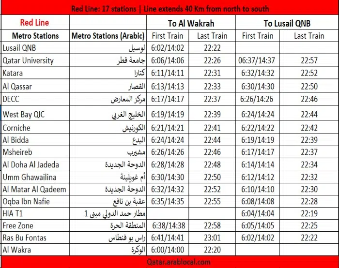 qatar metro red line stations