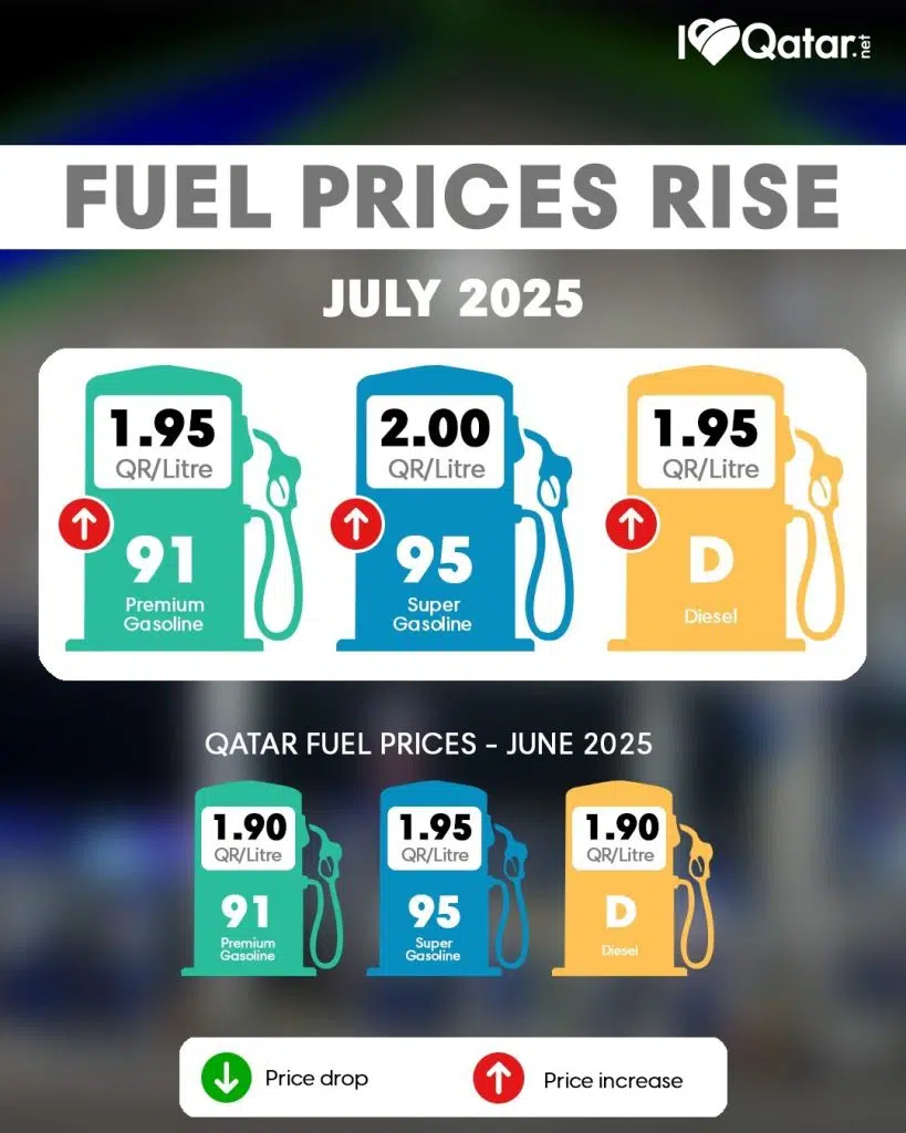 Qatar Fuel Petrol Prices July 2025
